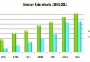 भारत में साक्षरता दर: 1951-2011  Literacy Rates In India: 1951-2011