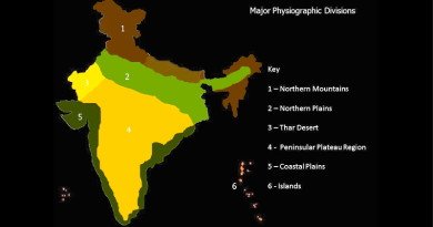 Physical division Of India