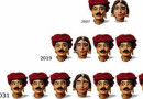 भारत में लिंगानुपात: 1901-2011 Sex ratio in India: 1901-2011