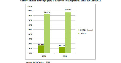 Sex ratio 2001-2011