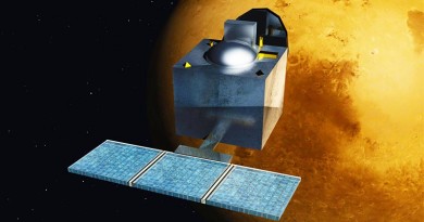 India's successful Mars Mission