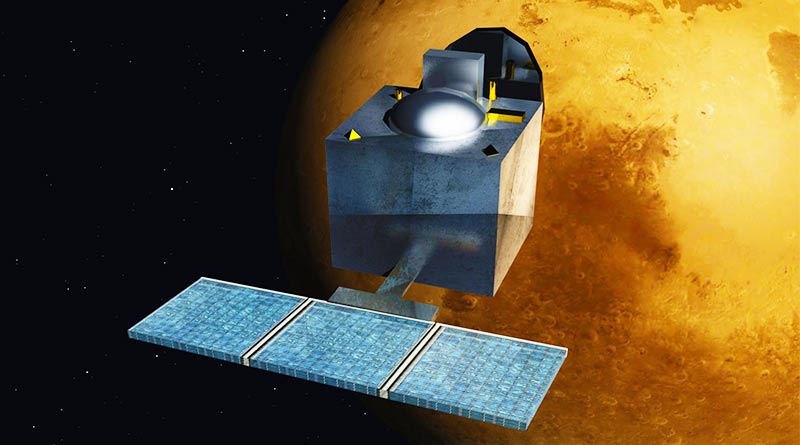 India's successful Mars Mission