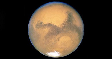 Some interesting facts about the Mars