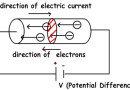 विद्युत् Electricity