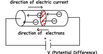 Electricity