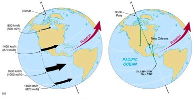 Earth's-Rotation-Speed-and-Revolution