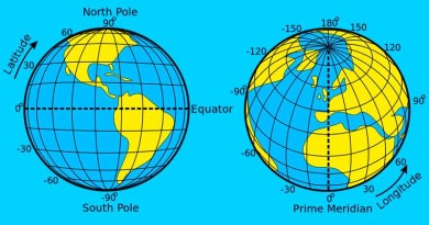 Latitude And Longitude