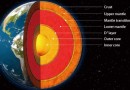 पृथ्वी की संरचना Structure of The Earth