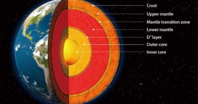 Structure of The Earth