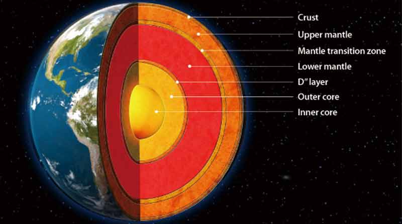 Structure of The Earth