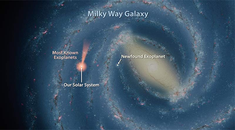 The Universe And The Solar System