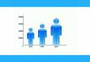 संवृद्धि दर और जनांकिकीय संक्रमण Growth Rates and Demographic Transition