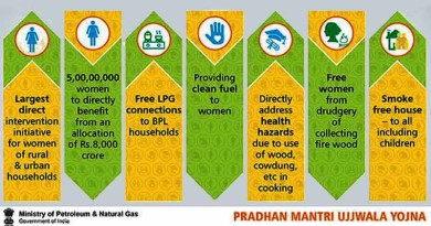 Pradhan Mantri Ujjwala Yojana