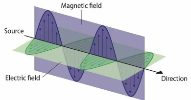 Electricity and Electromagnetic Radiation