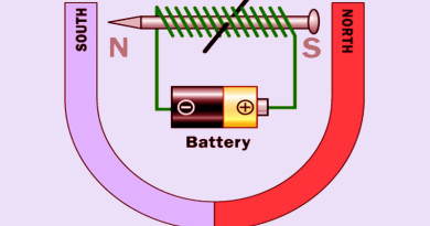 चुम्बक एवं स्थिर विद्युत् Magnets and Static Electricity