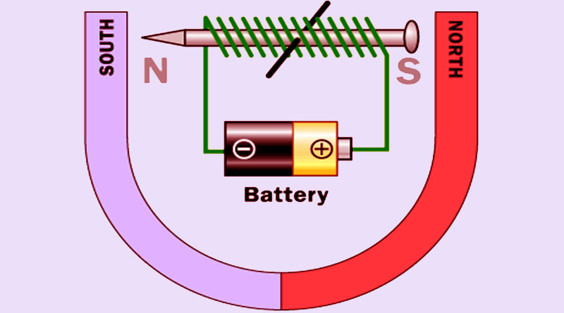 Magnets and Static Electricity