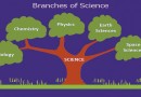 विज्ञान की प्रमुख शाखाएं Major Branches of Science