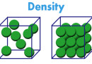 कुछ प्रचलित पदार्थों के घनत्व Density of Some Popular Substances