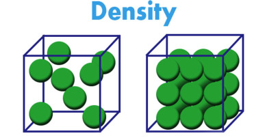 Density of Some Popular Substances