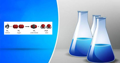 Chemical Reactions and Chemical Equations