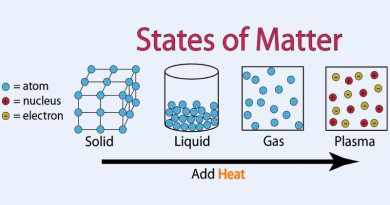 Classification of Matter