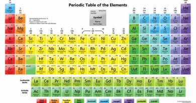 Periodic Table of Elements