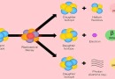 रेडियोधर्मिता Radioactivity