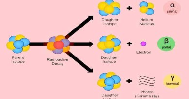 रेडियोधर्मिता Radioactivity