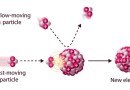 नाभिकीय रसायन से सम्बंधित महत्वपूर्ण तथ्य Important Facts Related to Nuclear Chemistry