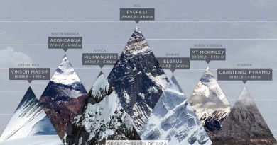 World's Top Mountain Peaks