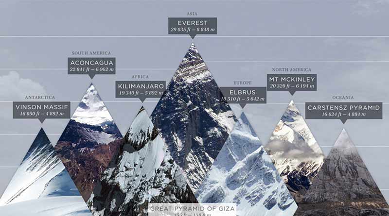 World's Top Mountain Peaks