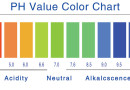 pH मान pH value