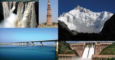 The tallest, Bigest and Longest in India