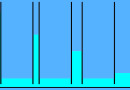 केशिकत्व Capillarity