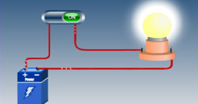 Electric Current