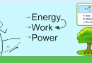 कार्य, शक्ति और उर्जा Work, Power & Energy