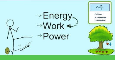 Work, Power & Energy