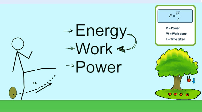 Work, Power & Energy